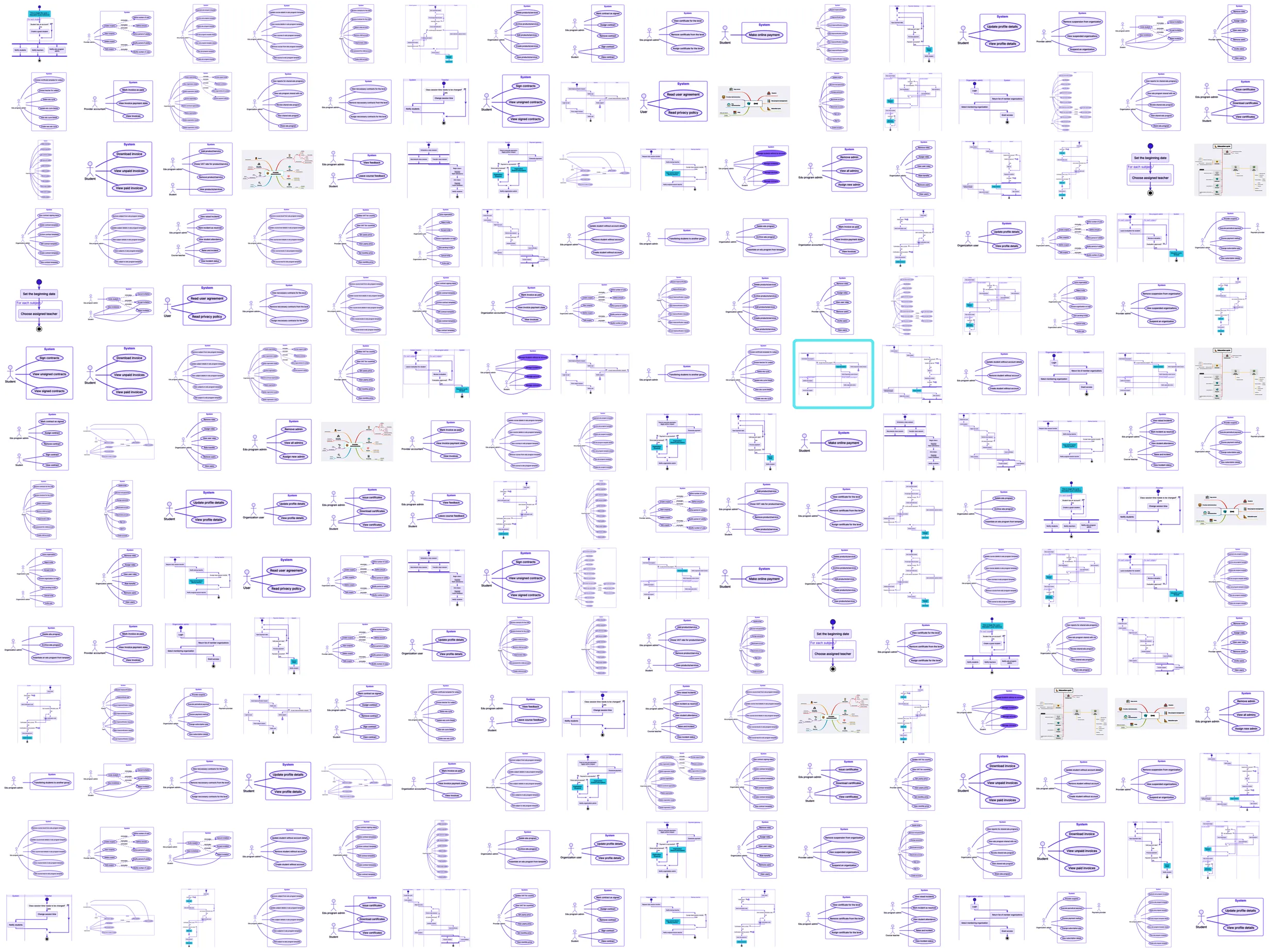 A mosaic of every diagram in the system analysis, with the franchising diagram marked.