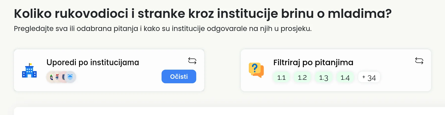 Analysis by question on integritet.ba: four cities to compare, the questions and the year