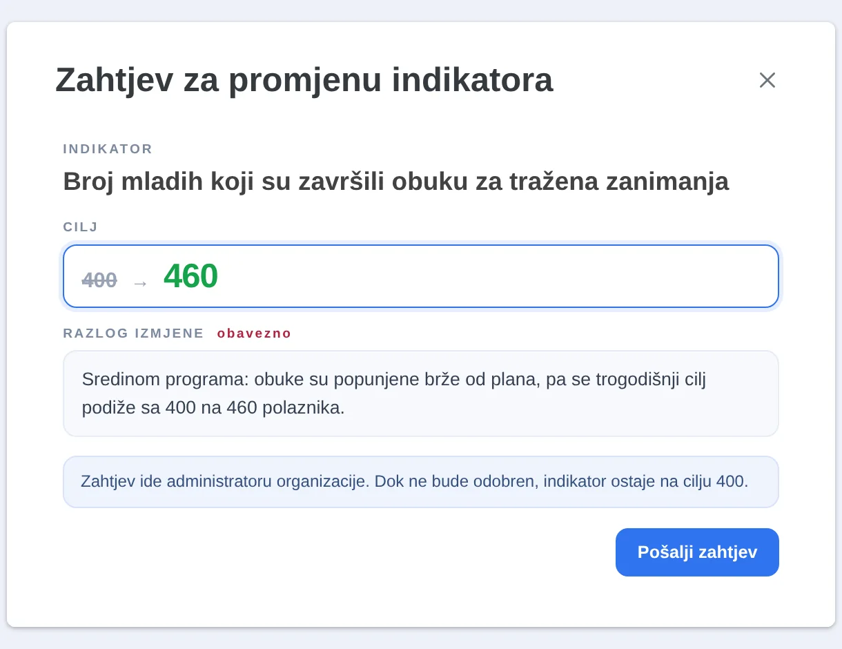 A change request for an indicator in SpectoQ, the target from 400 to 460 and a mandatory reason