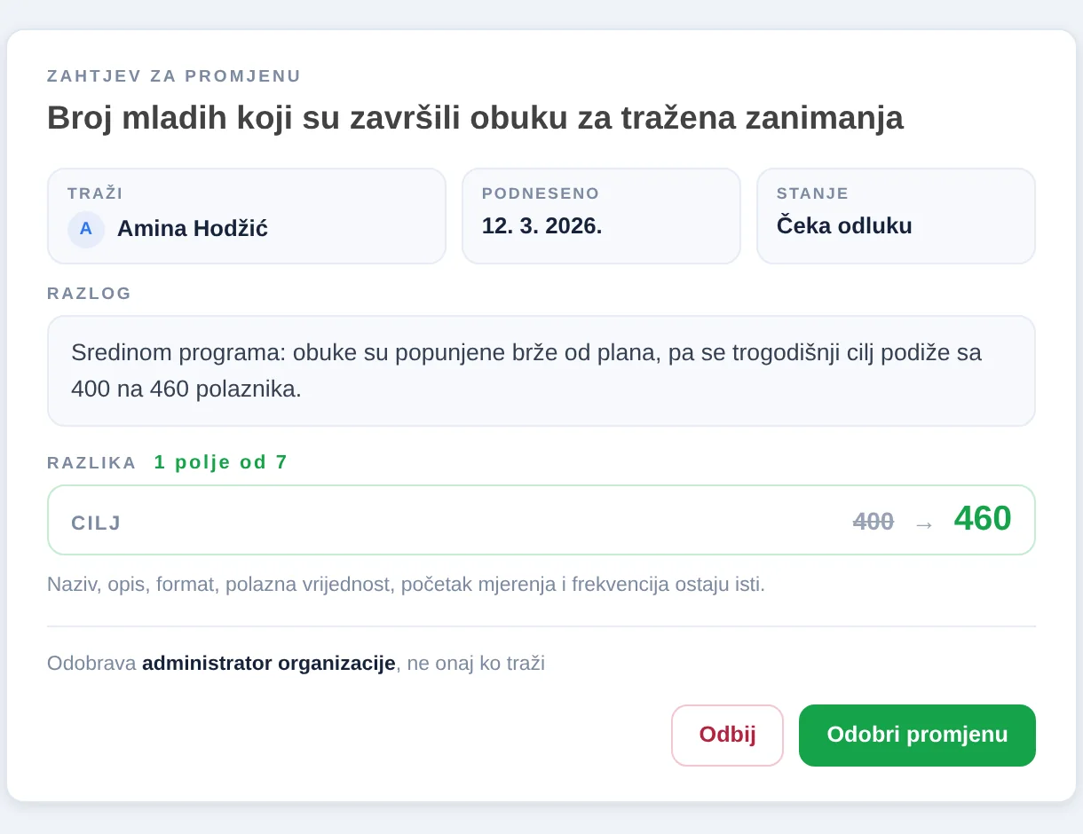 Reviewing a change request in SpectoQ, the reason, the difference and the decision