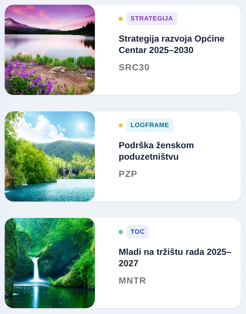 The Intervention plans screen in SpectoQ, one organisation’s interventions grouped by type