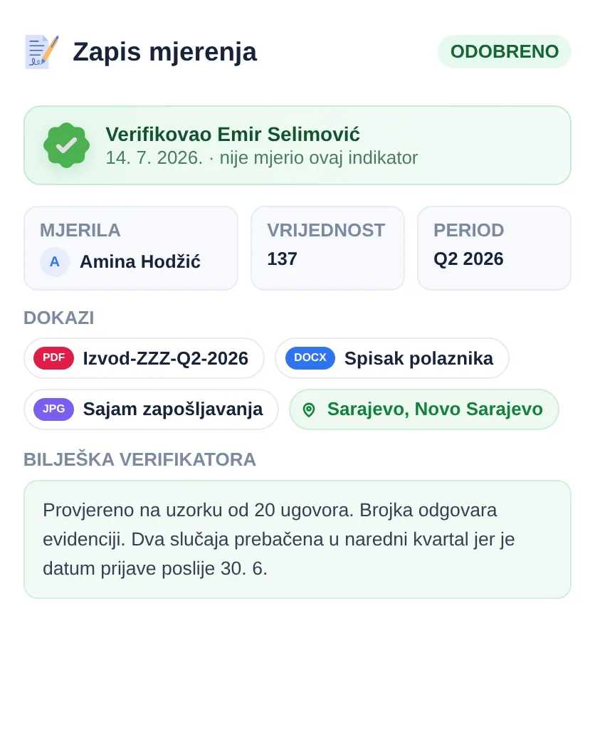 An approved measurement in SpectoQ, who measured, who verified, and on what evidence