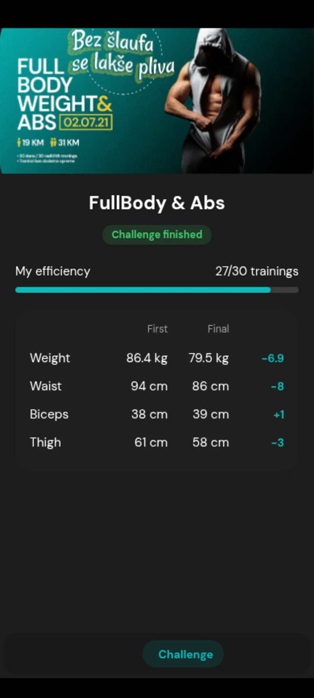 End of a challenge, first and last measurement side by side