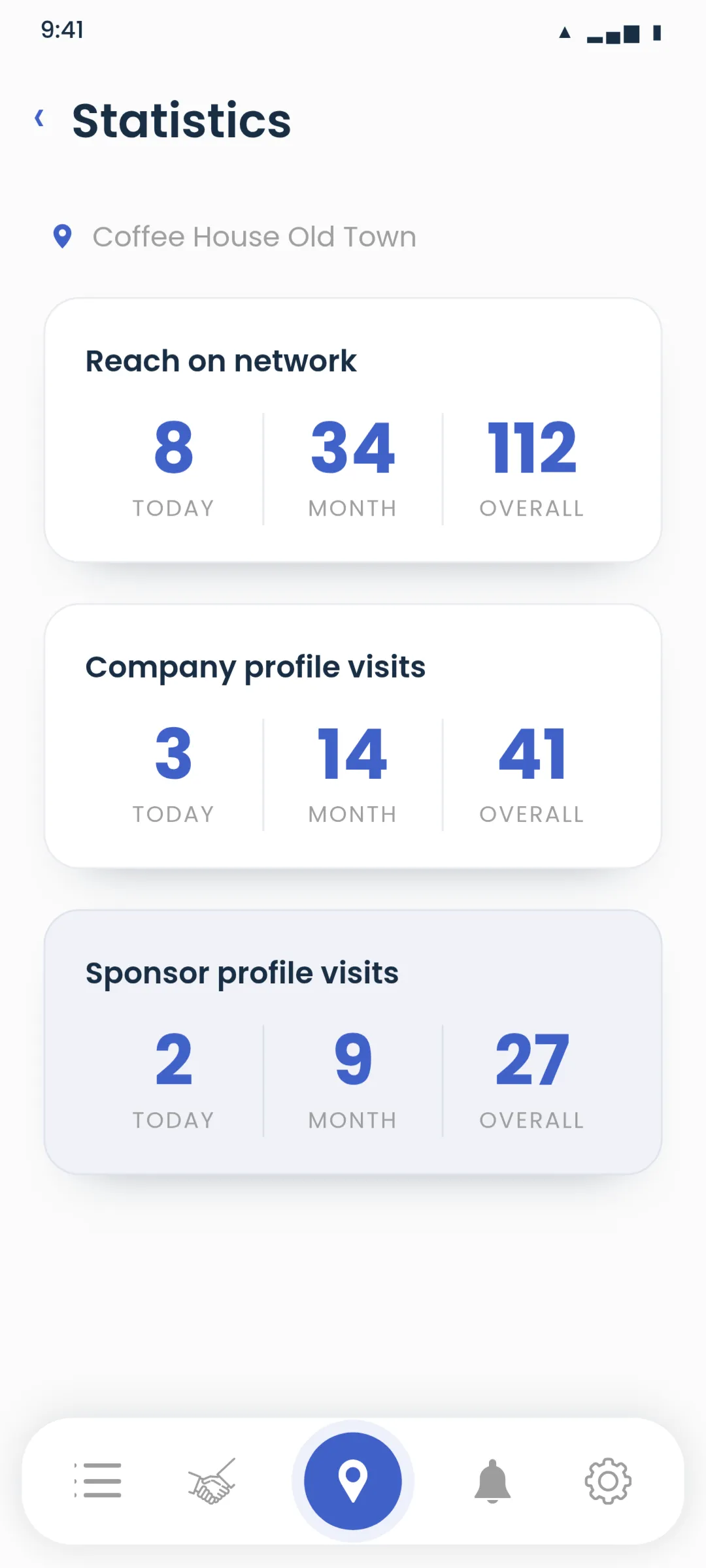 Reach, profile visits and sponsor visits, by day, by month and overall